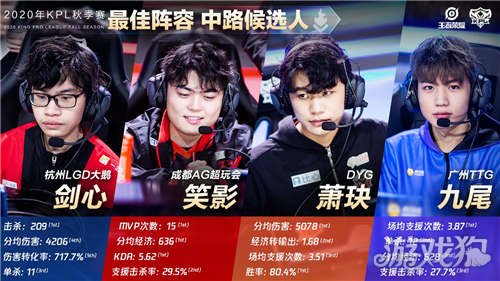 是表现出色 是表现出色