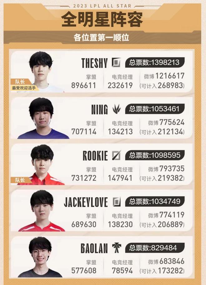 这样的表现 这样的表现